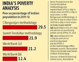 Image result for Indian Rural development estimation